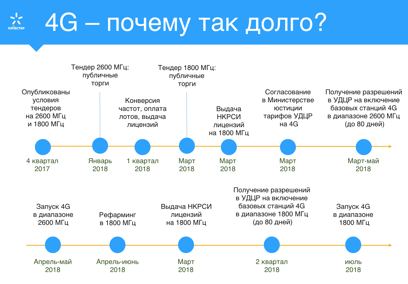 Снимок экрана 2018-02-22 в 16.49.30.png