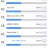 Огляд Xiaomi Mi A3: кращий у своєму класі смартфон на Android One, але без NFC-82
