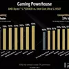 Мініатюра графіка AMD Ryzen 5 7500X3D проти Core Ultra 5 245KF
