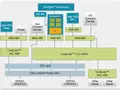ARM представила процессорное ядро Cortex-A12, ориентированное на использование в устройствах среднего уровня