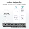 Миниатюра изображения 3 док-станции StarTech 208N-USB4-DOCK