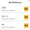 Le résultat est prévisible : les experts ont critiqué Suicide Squad Kill The Justice League et ont attribué une mauvaise note au jeu.-5
