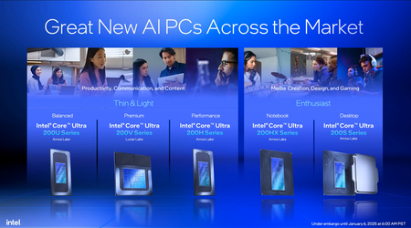 Intel announces a new line of processors based on Arrow Lake architecture