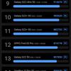 Огляд Samsung Galaxy S22 та Galaxy S22+: універсальні флагмани-163