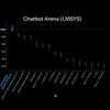 Миниатюра изображения результатов тестирования Grok 3