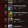 Користувачі порталу IGN визнали Silent Hill 2 найстрашнішою грою всіх часів. У десятці хорорів-переможців дев'ять ігор - японські-6