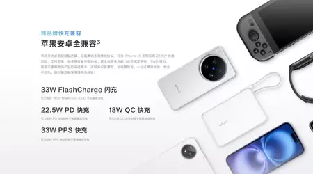 Vivo introduces 33W Power Bank: charges iPhone 16 up to 58% in 30 minutes