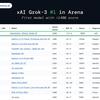 Миниатюра изображения второго этапа тестирования Grok 3