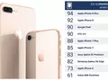 iPhone 8 Plus обладает самой лучшей камерой среди смартфонов на данный момент