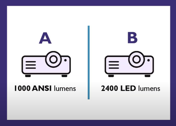 What is ANSI Lumens? Discover the Brightness Magic Behind Projector Performance