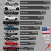Toyota RAV4 vs Ford F-150 comparison