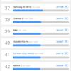 Обзор Xiaomi Mi Note 10: первый в мире смартфон с 108-мегапиксельной пентакамерой-108