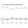 Étude de marché sur les systèmes d'exploitation en Chine