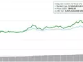 Биткоин преодолел отметку в $5800