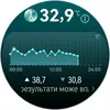 Победитель паники: обзор смарт-часов Huawei Watch GT 6 Pro Watch GT 6 Pro-77