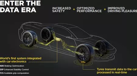 Aston Martin will be the first to get Pirelli's smart tyres