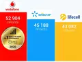 Никогда такого не было и вот опять: Vodafone лидирует по скорости мобильного интернета в тестах nPerf