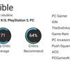 Un jeu atmosphérique au gameplay monotone : les critiques ont réservé leurs éloges au thriller spatial The Invincible-4