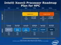 Наследники Intel Haswell: 14-нанометровые Broadwell и Skylake