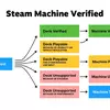 Миниатюра совместимости Steam Machine