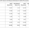 gartner-q2-18-pc-market-table.png