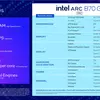 Миниатюра Intel Arc Pro B70 - вид сзади