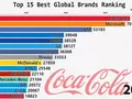 Самые дорогие бренды с 2000 года и до наших дней