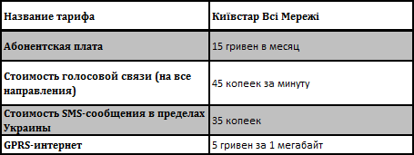 kyivstar_vsi_merezhi.png