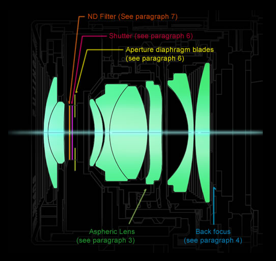fujifilm_x100-lens-schematic.png