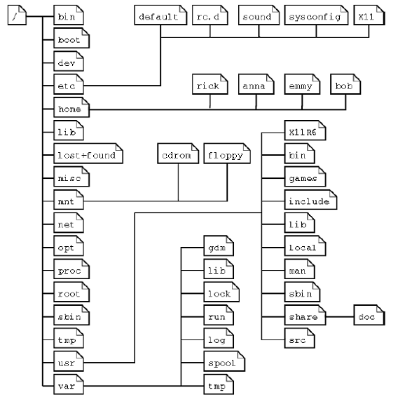 file_system_schema.png