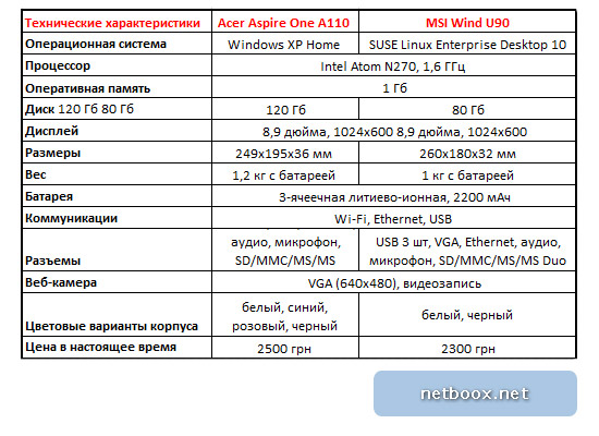 AspireOne_vs_MSI_Wind7.jpg