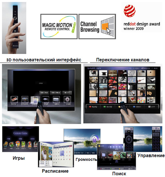 LG_MagicMotion01.jpg