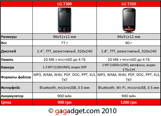 LG_T300-T310_spec.jpg