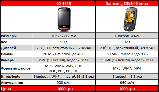 LG_T310_spec.jpg