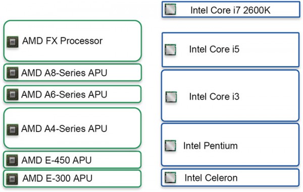 AMD-FX-positioning.jpg