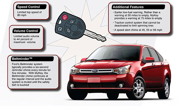 ford-mykey.jpg