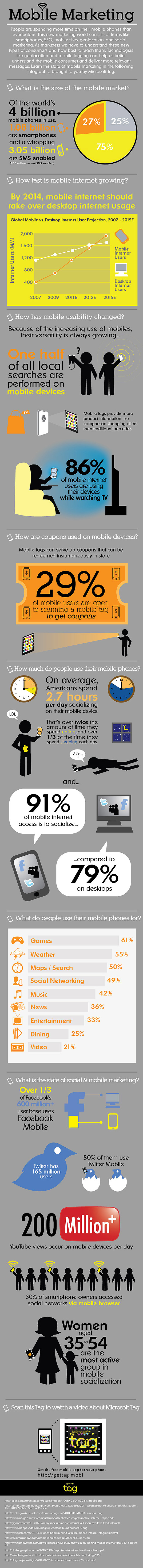 mobile-marketing-chart.jpg