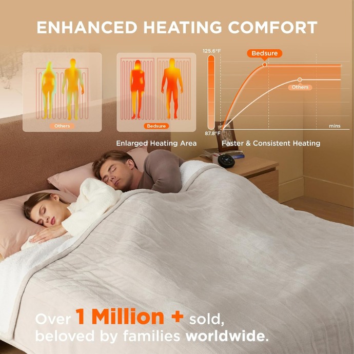 Bedsure Electric Heated Blanket Review