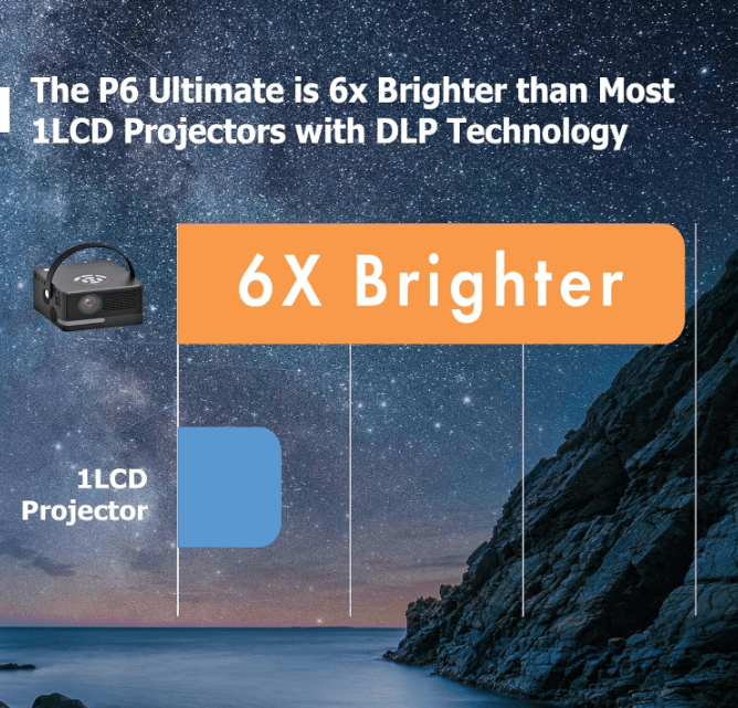 AAXA P6 Ultimate portable projector