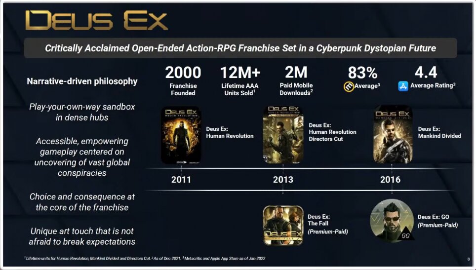 Загальний тираж Deux EX Human Revolution та Deus EX: Mankind перевищив 12 млн копій