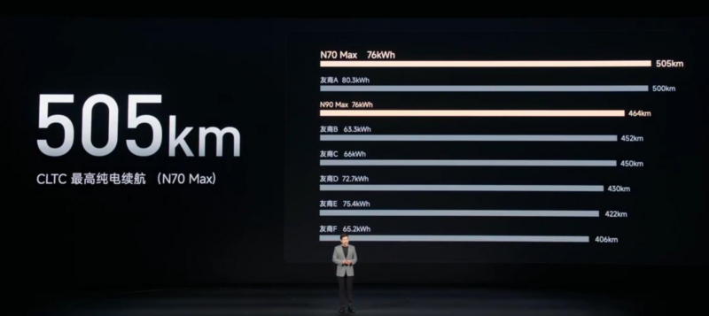 Порівняння Xiaomi N70 з конкурентами