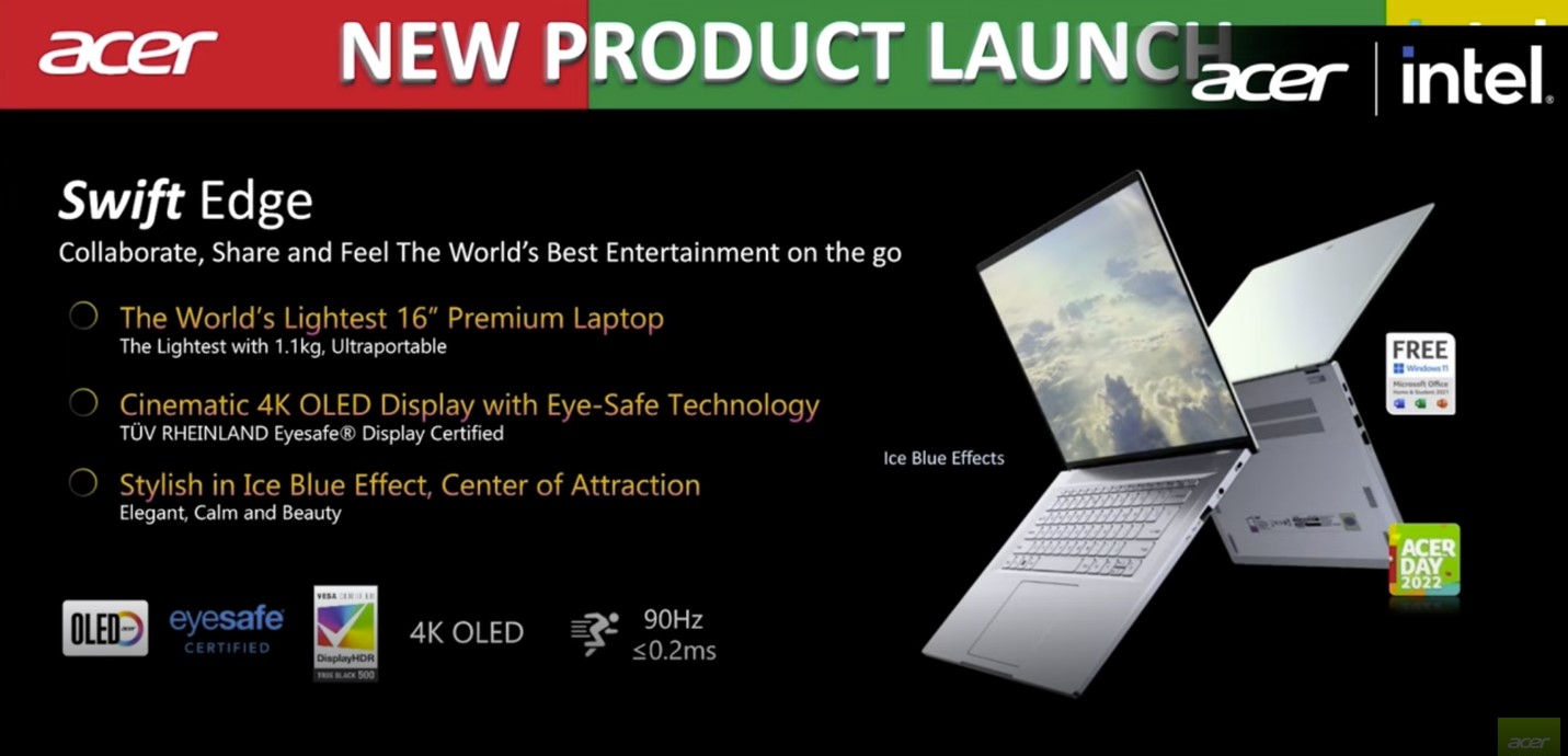 Acer Swift Edge is the world's lightest 16-inch laptop at just 1.1kg