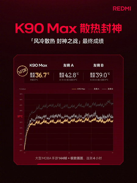 Дизайн Redmi K90 Max з вентилятором
