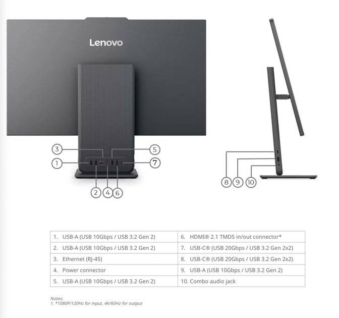 Schéma des ports arrière et profil du moniteur