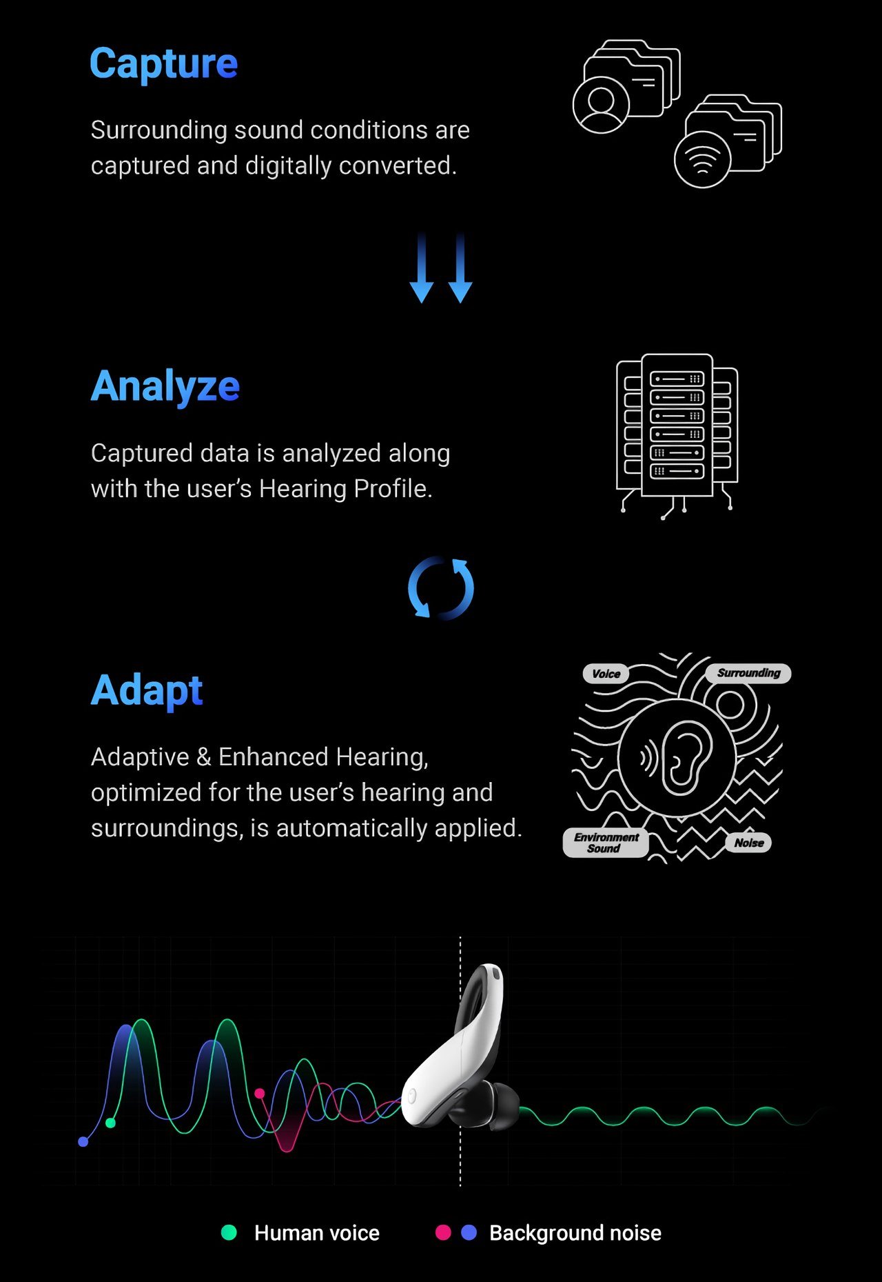 Olive Max is like the AirPods Pro for the hearing-impaired, with a truly wireless design and enhanced listening-14