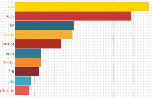 Статистика: сколько обычно стоит ноутбук на вторичном рынке?-3