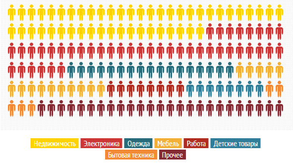 Slando: что искали украинцы в 2012 году Slando: что искали украинцы в 2012 году