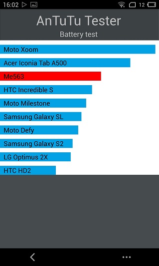 Обзор Meizu MX3: с миру по нитке гику на радость-11