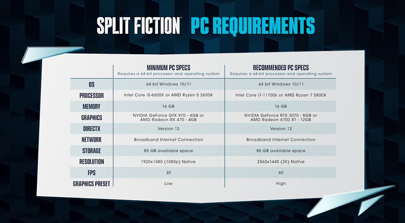 Split Fiction System Requirements