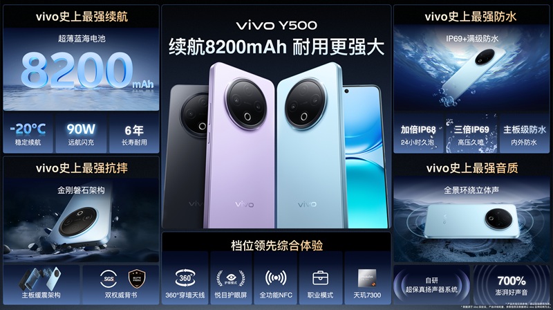 Vivo Y500 різні конфігурації